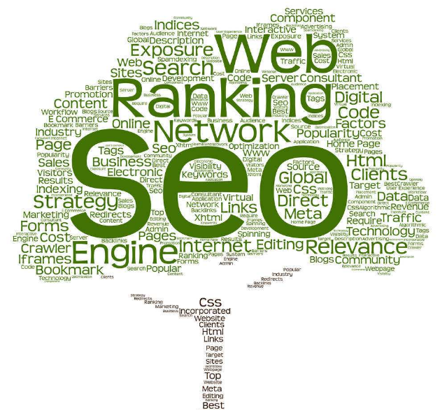 网站优化SEO